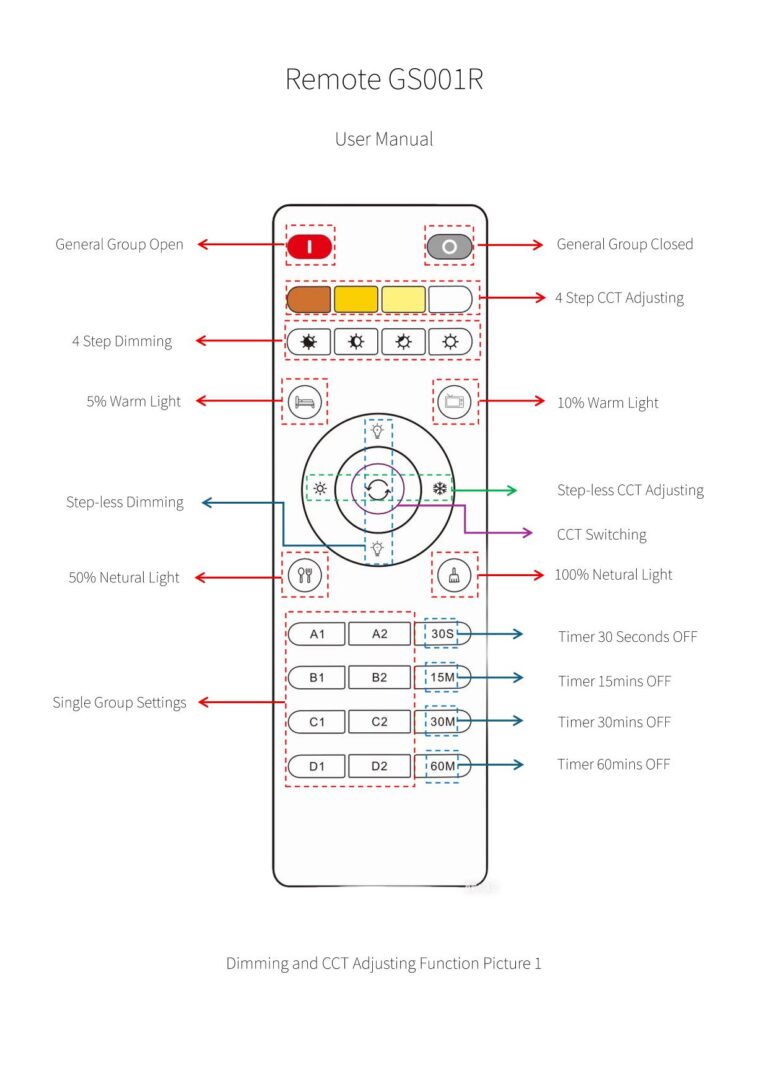 alt="LED Light Remote Controller 2.4GHz - Remote Dimmer, Color Adjuster, Timer Switch for Home Lighting."